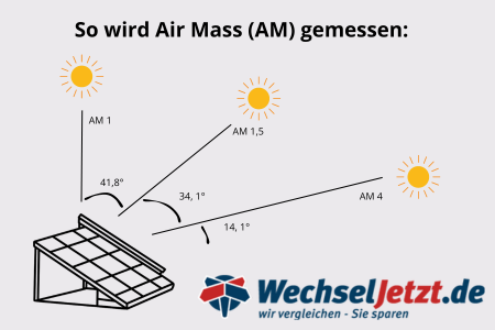 air mass